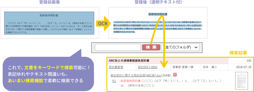 楽々Document Plus 全文OCR機