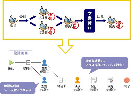 楽々Document Plus 様々な入力支援機能