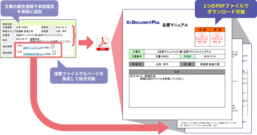 楽々Document Plus 表紙付きPDFファイルのダウンロード