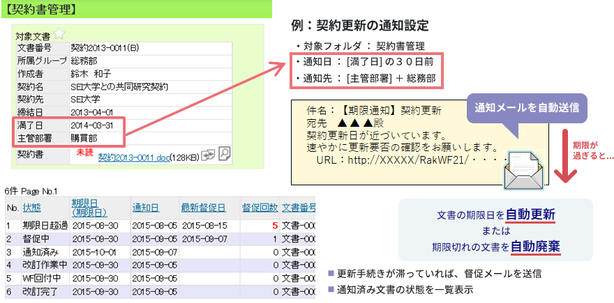 楽々Document Plus 文書の期限管理