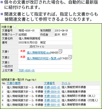 ● 個々の文書が改訂された場合も、自動的に最新版に紐付けられます。● 関連文書として指定すれば、指定した文書からも被関連文書として参照できるようになります。