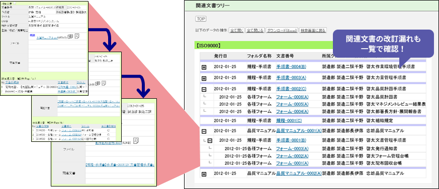 楽々Document Plus 関連文書のツリー表示