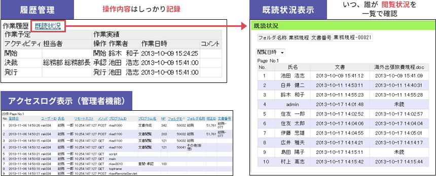 履歴管理・既読状況表示・アクセスログ表示（管理者機能）