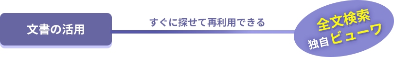 【文書の活用】すぐに探せて再利用できる【全文検索 独自ビューワ】