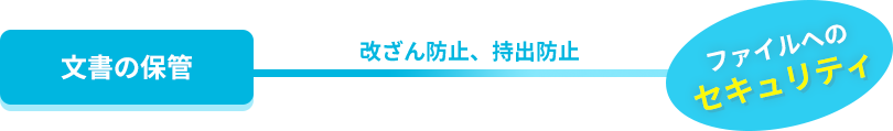 【文書の保管】改ざん防止、持出防止【ファイルへのセキュリティ】