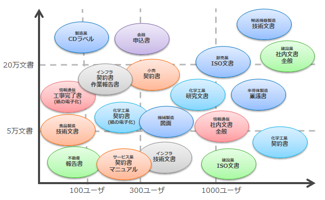 豊富な実績