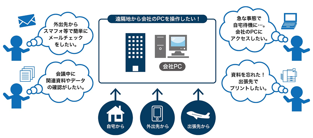 OSや端末を選ばず遠隔制御