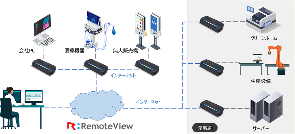 RemoteViewBOX