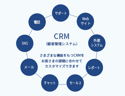 CRM 顧客管理システム