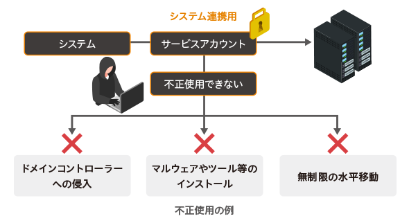 サービスアカウントの不正使用を防止