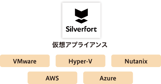 複数のハイパーバイザー/IaaSをサポート