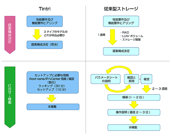 図