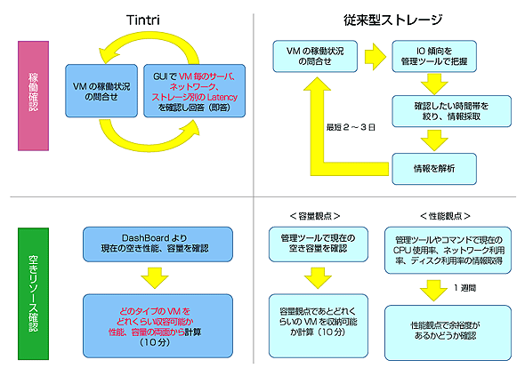 図