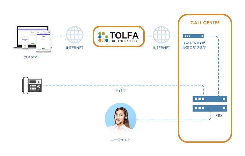 TOLFAの構成