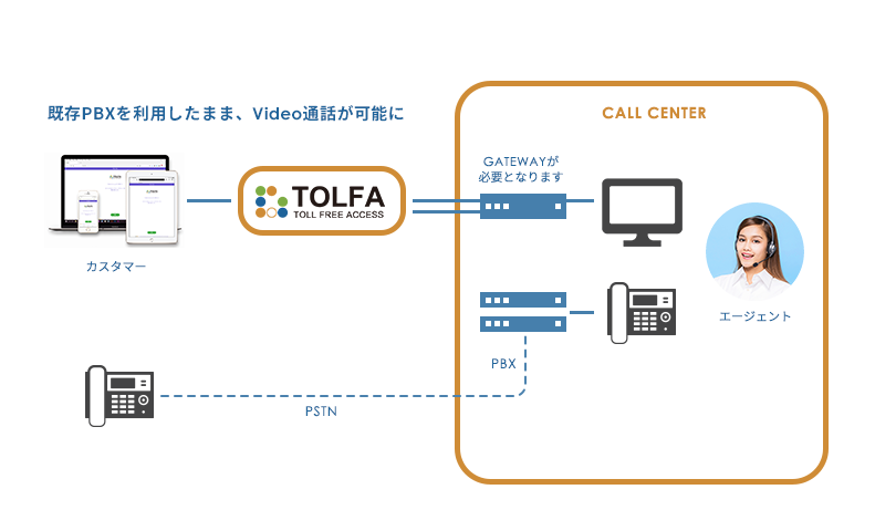 Video通話機能