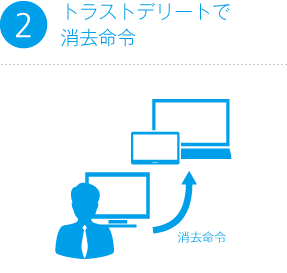 トラストデリートで消去命令