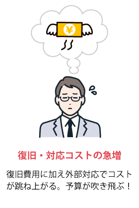 復旧・対応コストの急増：復旧費用に加え外部対応でコストが跳ね上がる。予算が吹き飛ぶ！
