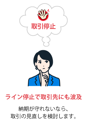 ライン停止で取引先にも波及：納期が守れないなら、取引の見直しを検討します。