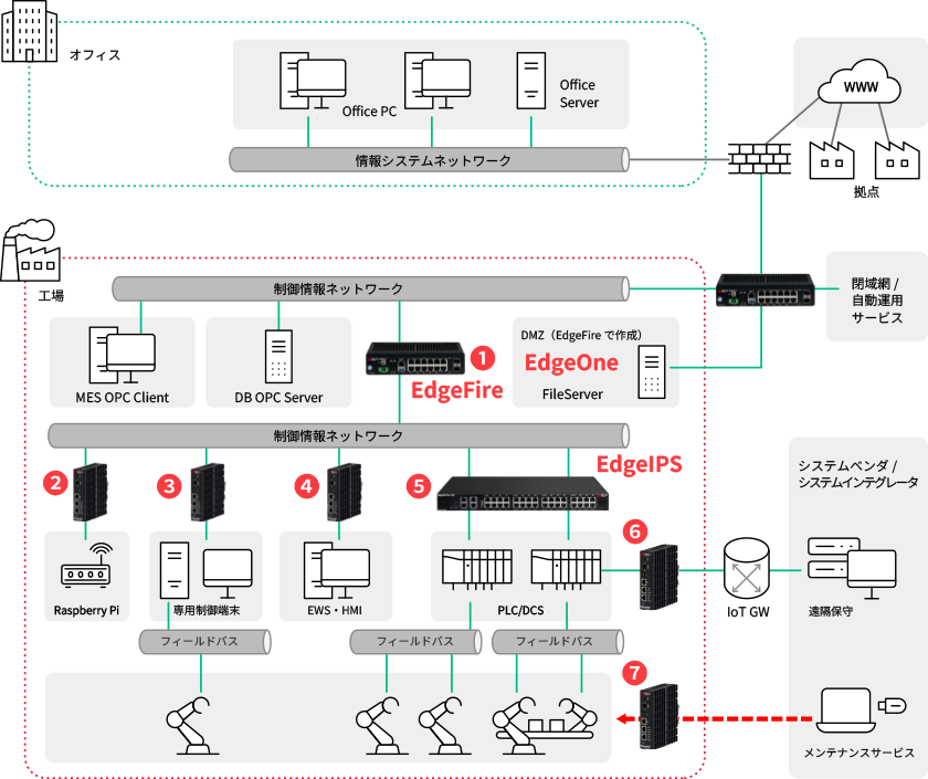 EdgeIPS設置イメージ図