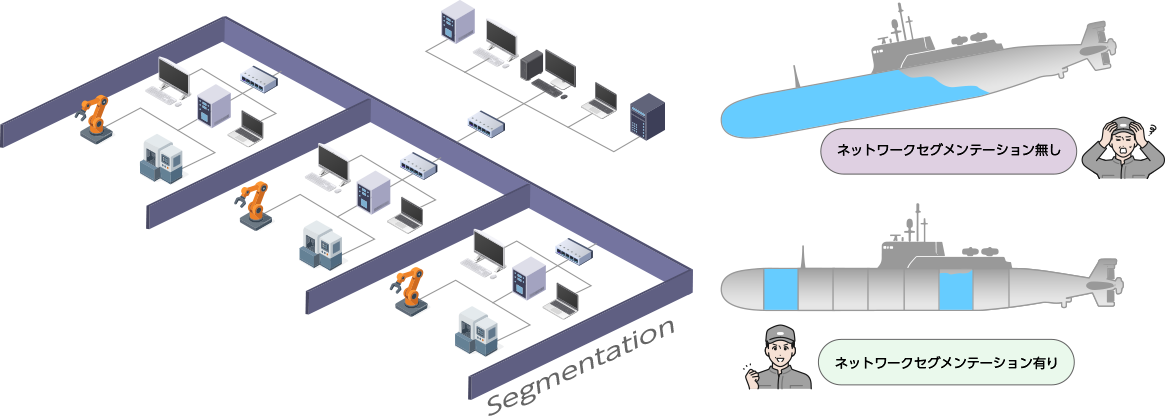 ネットワークセグメンテーションのイメージ図