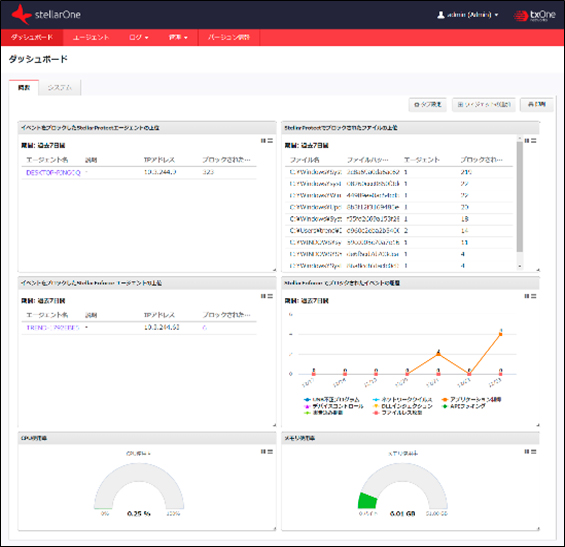 StellarOneダッシュボード画面