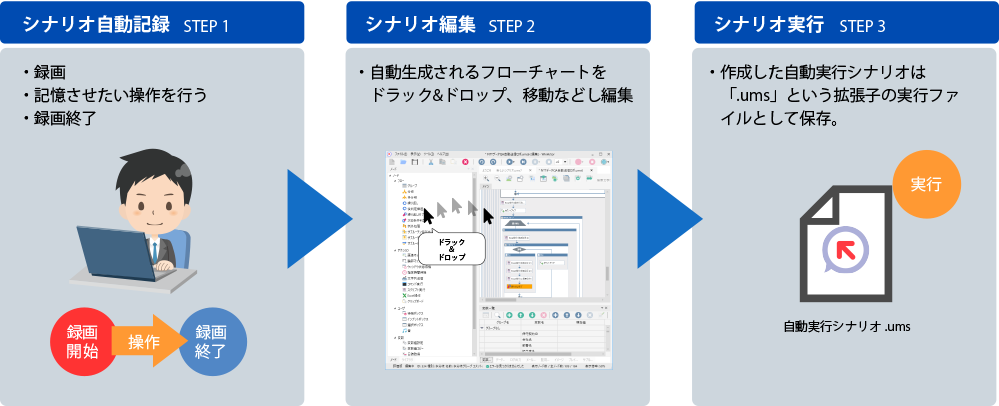 プログラミング等の特別な知識が無くてもシナリオ作成ができます。