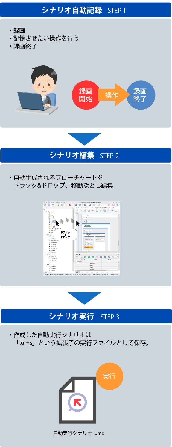 プログラミング等の特別な知識が無くてもシナリオ作成ができます。