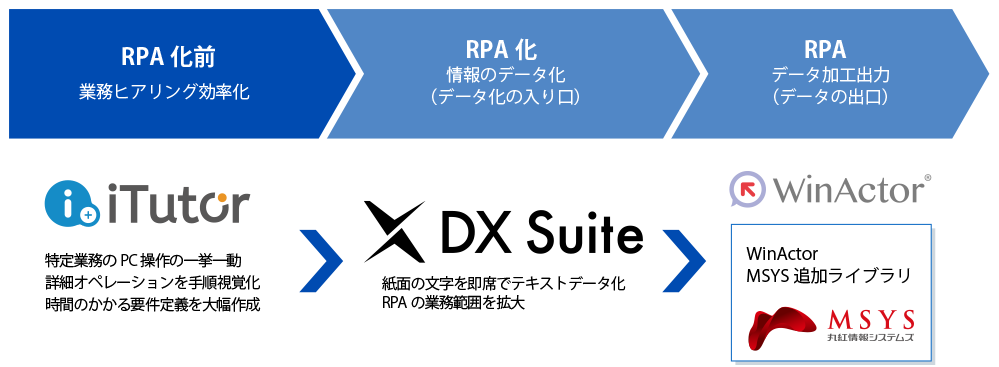 WinActor連携ツール