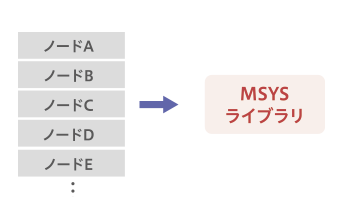 効率アップ