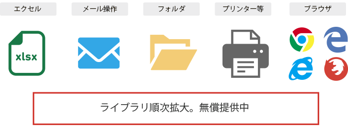 ライブラリ順次拡大。無償提供中