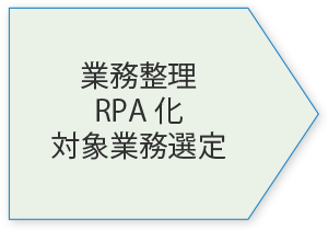 業務整理RPA化対象業務選定