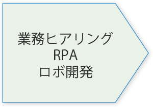 業務ヒアリングRPAロボ開発