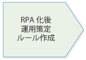 RPA化後運用策定ルール作成