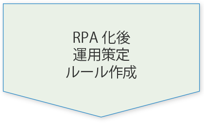 RPA化後運用策定ルール作成