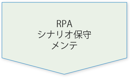 RPAシナリオ保守メンテ